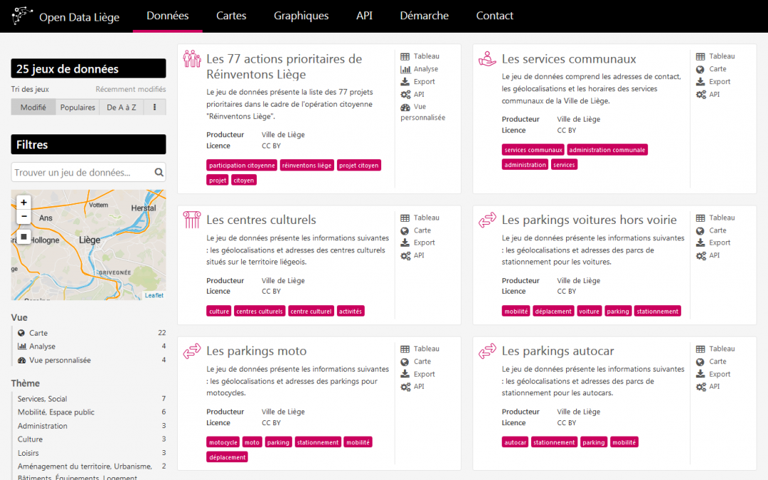 Disponibilité des places “Shop and Drive”, emplacement des défibrillateurs, etc: des données disponibles sur la nouvelle plateforme open data