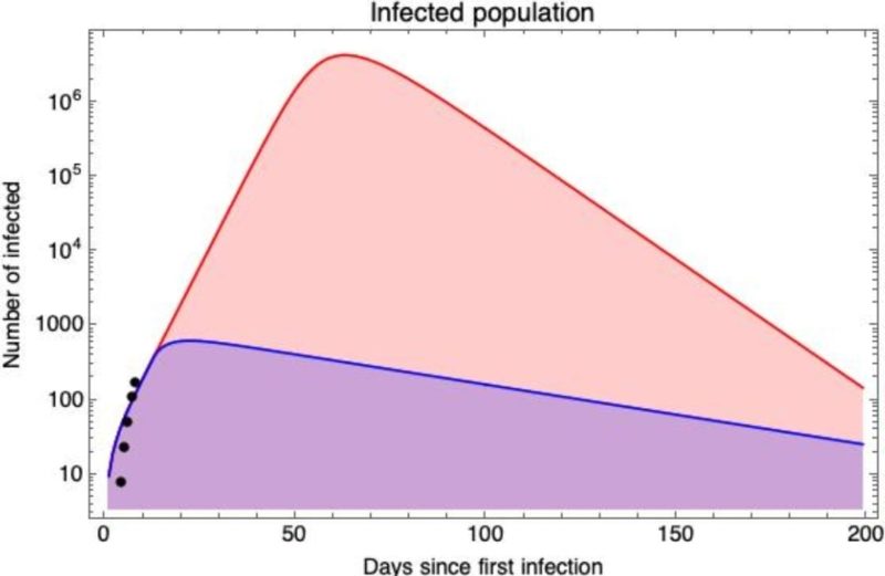 Un professeur de l'ULiège chiffre les deux #scénarios ...