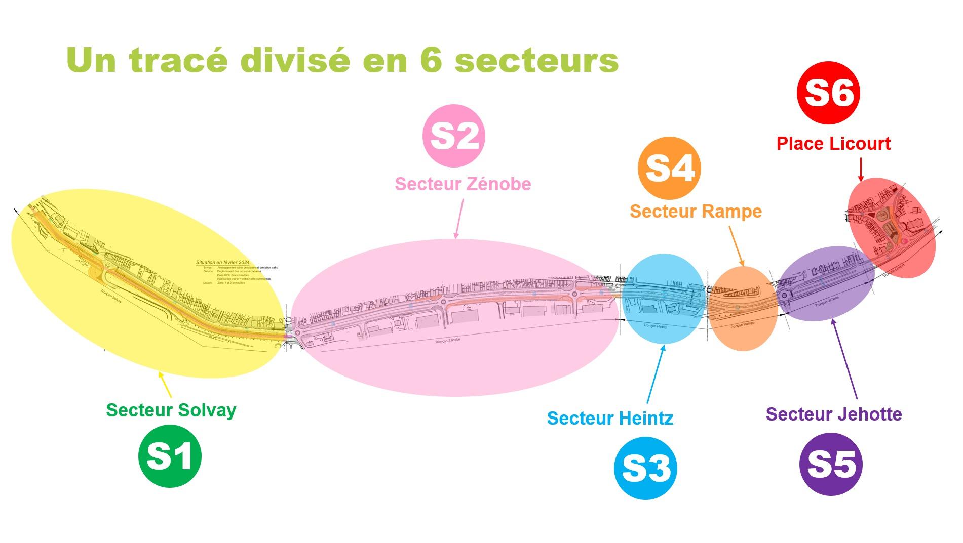 Un tracé divisé en 6 secteurs